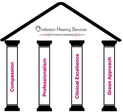 Corner Pillars Illustration